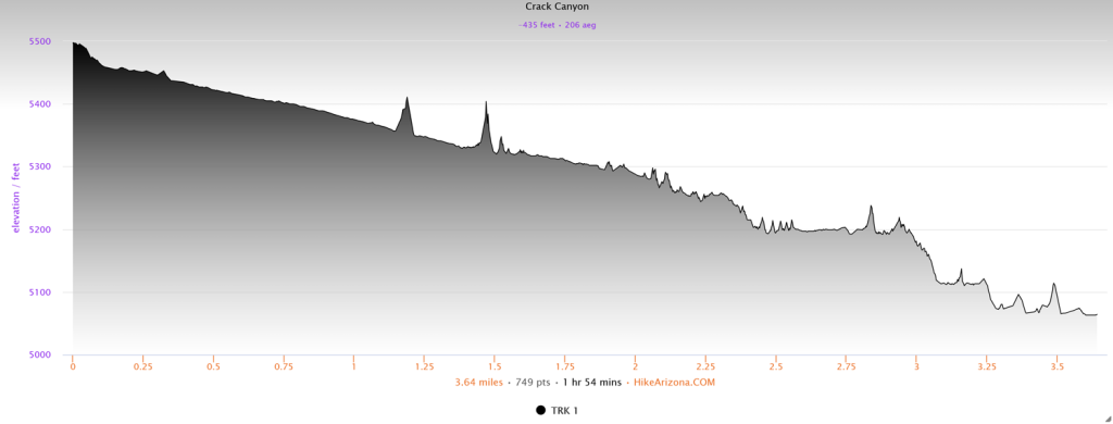 Elevation profile for Crack Canyon