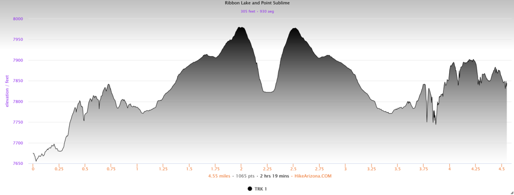 Elevation profile for Ribbon Lake and Point Sublime