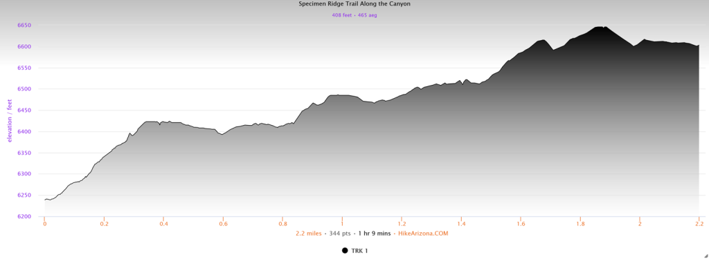 Elevation profile for Specimen Ridge Along the Grand Canyon of the Yellowstone