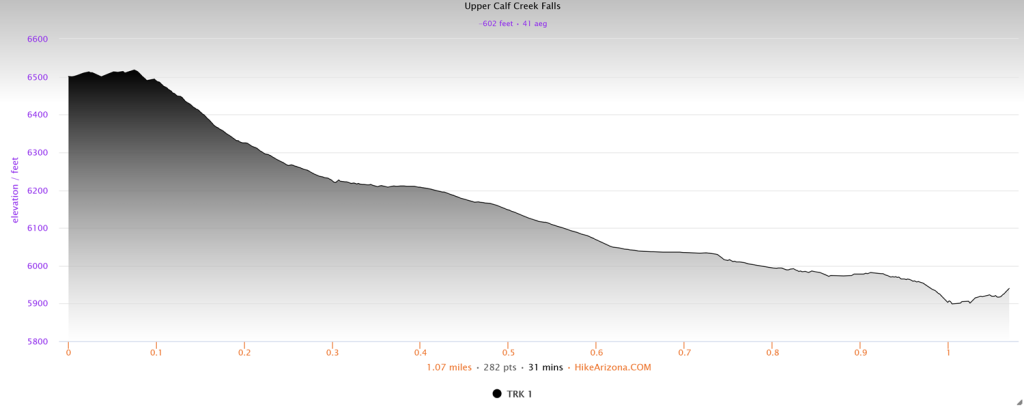 Elevation profile for Upper Calf Creek Falls
