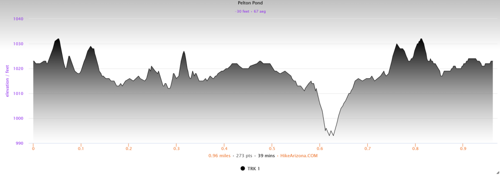 Elevation profile for Pelton Pond
