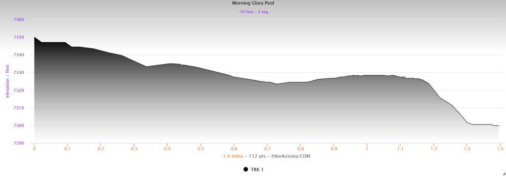 Elevation profile for Morning Glory Pool