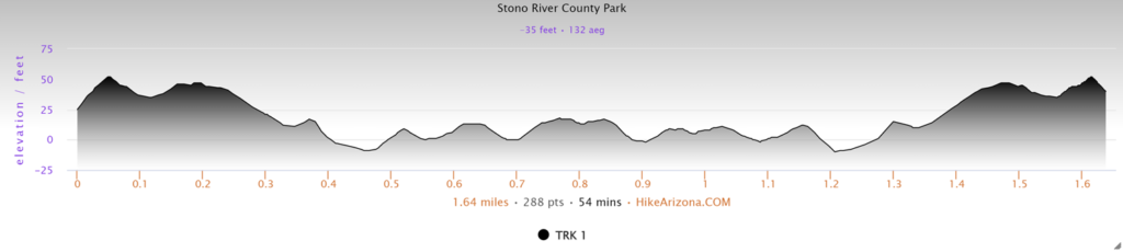 Elevation Profile for the Stono River County Park Trail