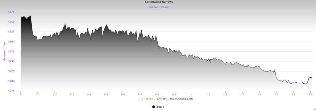 Elevation profile for the Cottonwood Narrows