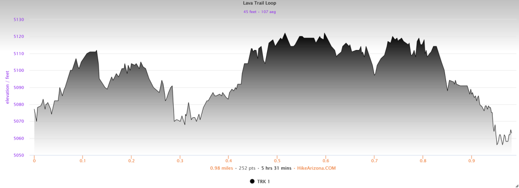 Elevation profile for the Lava Rock Loop
