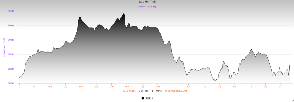 Elevation profile for the East Rim Trail
