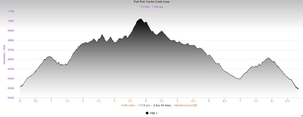 Elevation profile for the Putt Putt to Cache Creek Loop