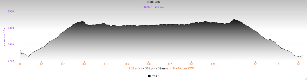 Elevation profile for Trout Lake