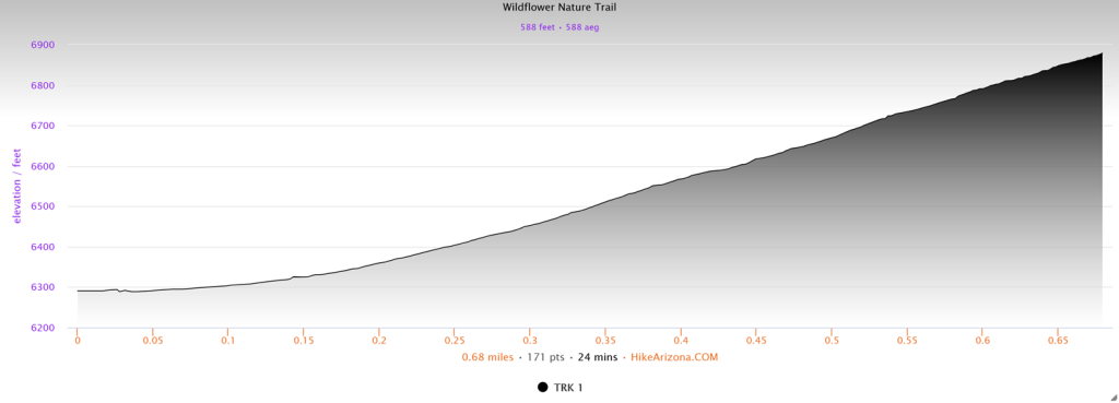 Elevation profile for the Wildflower Nature Discover Trail