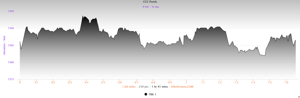 Elevation profile for the CCC Ponds